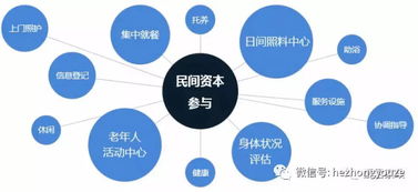 一文讀懂機構養老、居家養老、養老社區的發展趨勢與投資咨詢