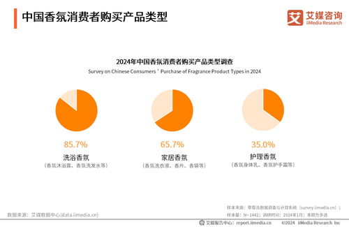 香韻迭起，價值掘金 2024-2025年全球及中國香料香精行業大數據與投資全景洞察