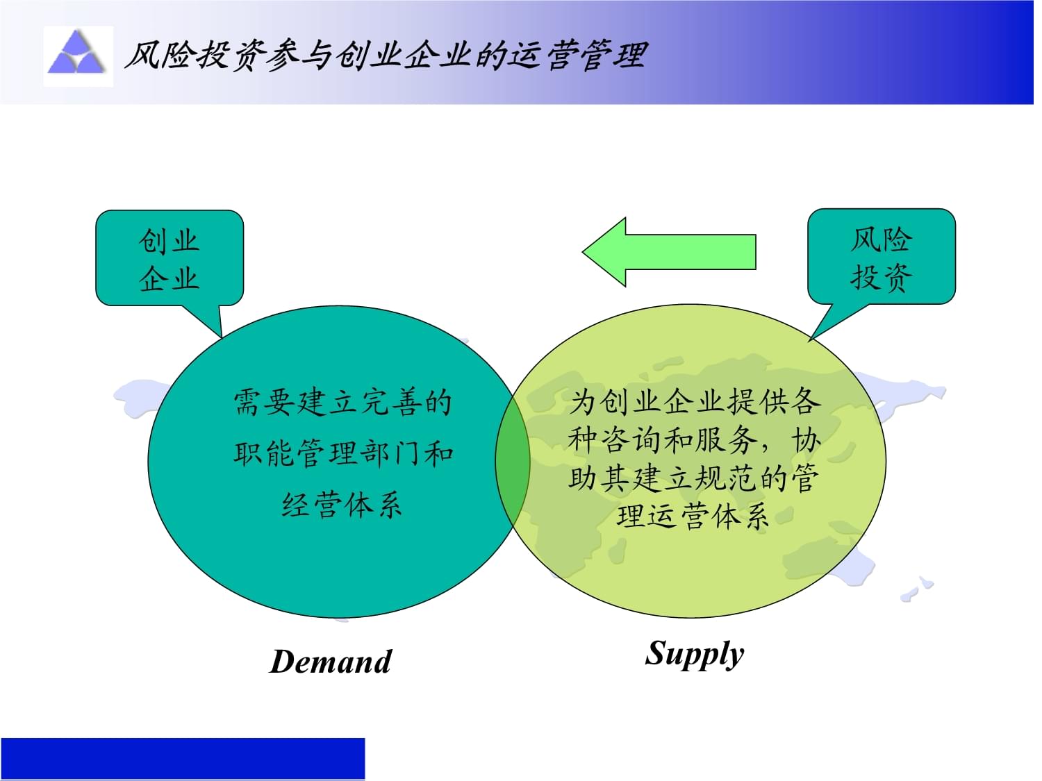 風(fēng)險投資視角下的項目營運控制 企業(yè)管理咨詢的關(guān)鍵路徑